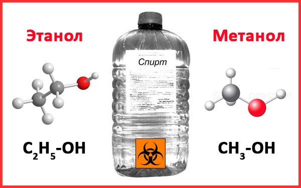 Какой спирт можно пить этиловый или метиловый?